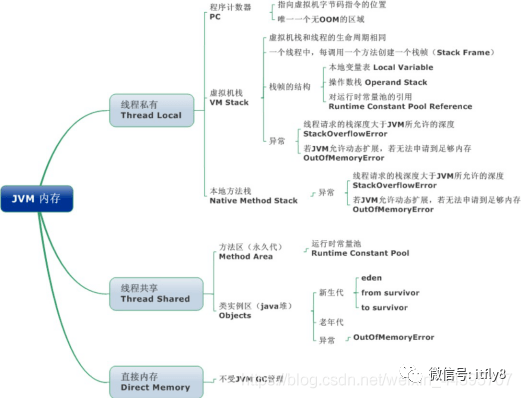 Java优学网JVM面试题分析：掌握高频考点，轻松应对Java面试