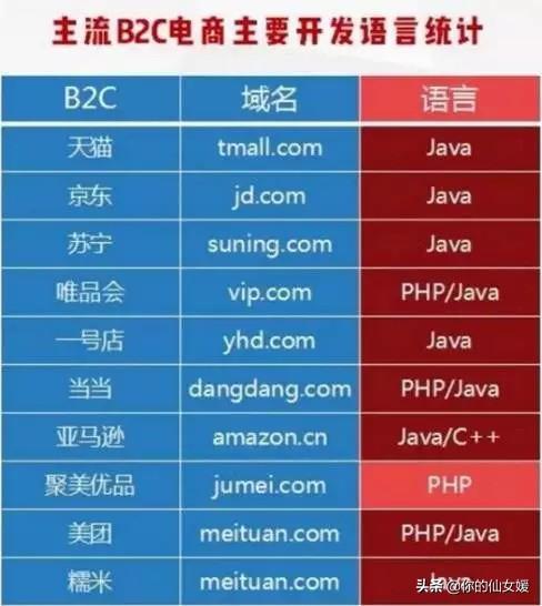 Java优学网入门到就业规划：零基础轻松掌握Java，快速实现高薪就业