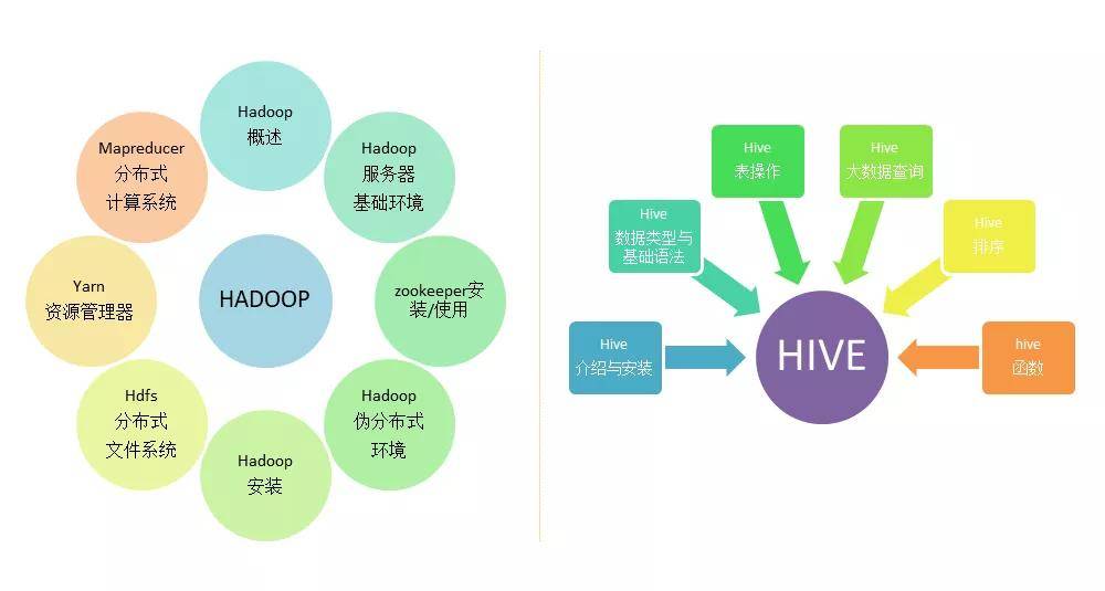 Java优学网入门到就业规划：零基础轻松掌握Java，快速实现高薪就业