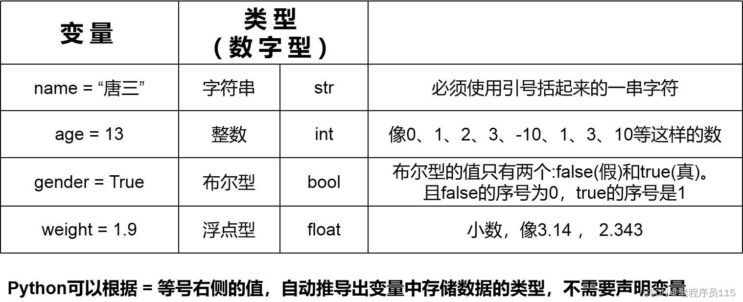 零基础看Java优学网boolean课：快速掌握布尔变量声明与条件判断