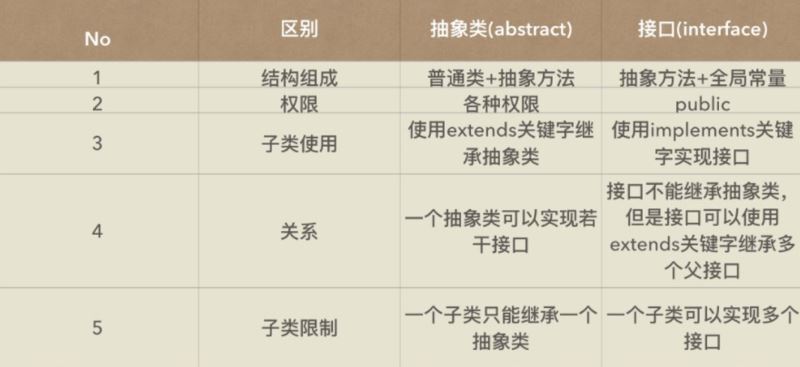 Java优学网抽象方法教程：掌握抽象类与接口的核心用法