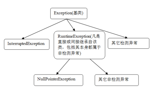 Java优学网异常处理入门解析:从零掌握Java异常机制,让代码更健壮