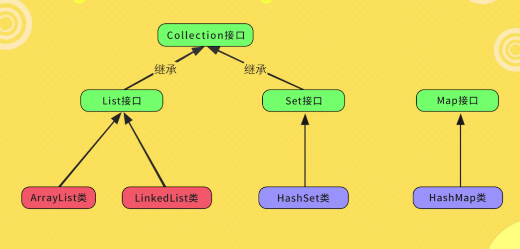 Java优学网LinkedList教程：从零掌握高效列表操作，告别ArrayList选择困难