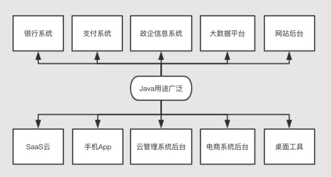 Java优学网IO流入门解析：轻松掌握数据流动，告别编程烦恼