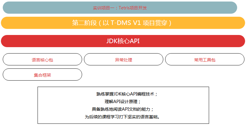 零基础看Java优学网File类课：轻松掌握文件操作，告别编程弯路