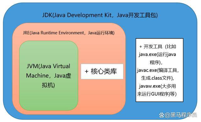 Java优学网泛型方法入门解析：从基础应用到常见陷阱，轻松掌握类型安全编程