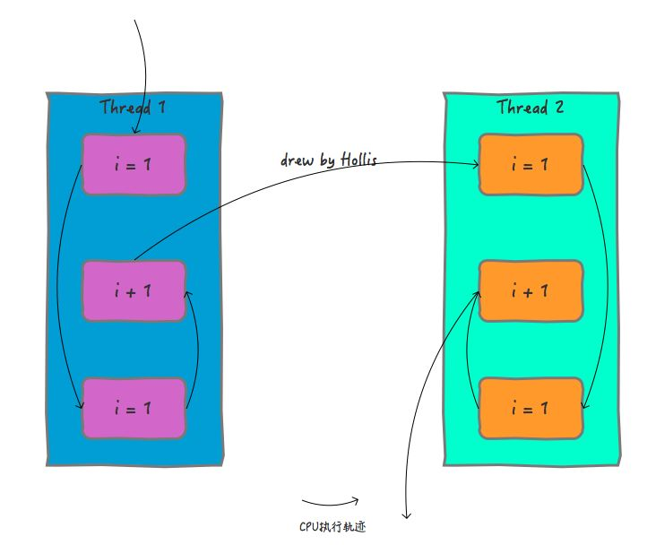 Java优学网CyclicBarrier教程：掌握并发同步，轻松协调多线程任务