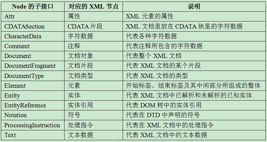 Java优学网DOM解析教程：轻松掌握XML与HTML文档处理技巧