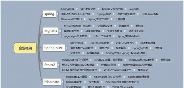 零基础学Java优学网JDOM课：从编程小白到XML高手，轻松掌握Java XML处理技能