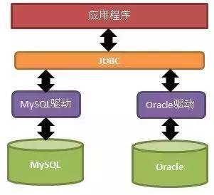 Java优学网JDBC事务入门解析：轻松掌握数据库操作完整性与一致性