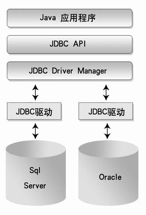 Java优学网DBCP连接池:告别数据库连接瓶颈,让Java应用飞起来
