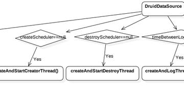 Java优学网Druid连接池入门解析：告别数据库连接崩溃，轻松掌握高性能连接管理