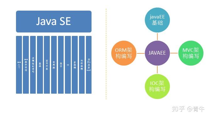 零基础看Java优学网MyBatis基础课：轻松入门Java数据库开发，解决初学困惑