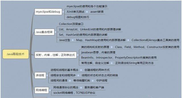 零基础看Java优学网@Resource课：轻松掌握Java依赖注入，告别配置烦恼