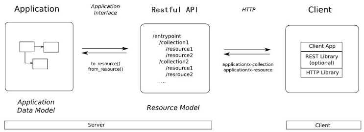 Java优学网@RequestMapping教程：从入门到实战，快速掌握Spring MVC请求映射