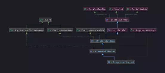 Java优学网SpringMVC参数绑定详解：从基础概念到实战场景，轻松掌握高效开发技巧