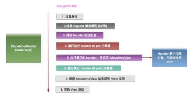 Java优学网SpringMVC拦截器教程：轻松实现请求统一处理，告别重复代码烦恼
