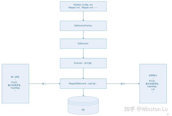 零基础看Java优学网MyBatis插件课：轻松入门，快速掌握插件开发技能
