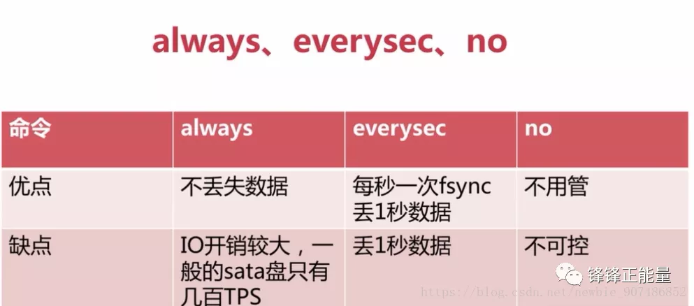 Java优学网AOF持久化教程：轻松掌握Redis数据安全保障，告别数据丢失烦恼
