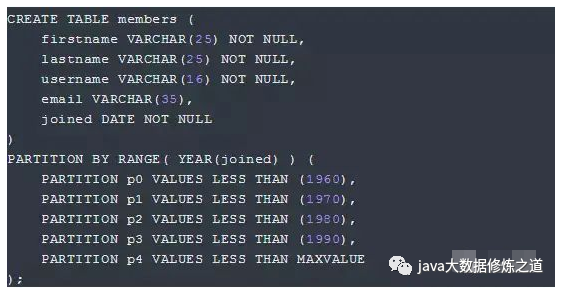 Java优学网MySQL更新数据教程：轻松掌握高效数据更新技巧，告别慢查询烦恼