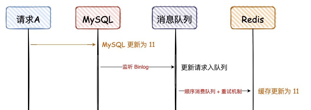 Java优学网MySQL ACID特性教程：彻底解决转账bug与数据一致性问题