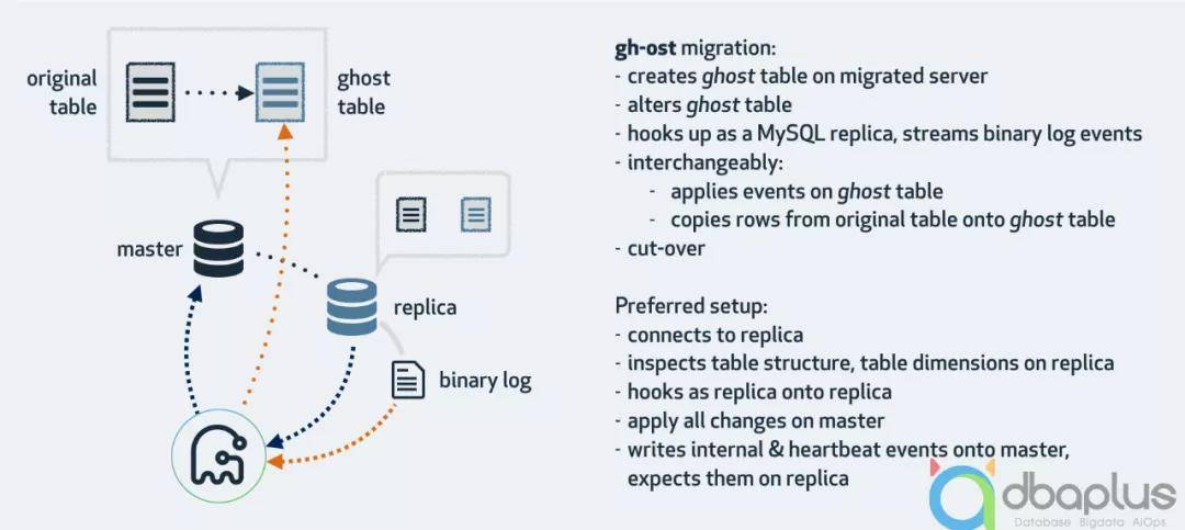 Java优学网MySQL触发器入门解析：轻松掌握数据库自动化助手，告别手动重复工作