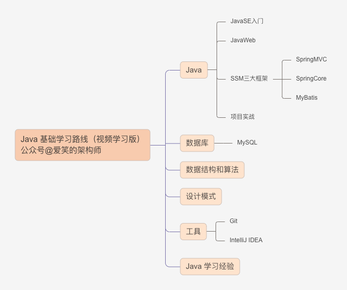 Java优学网Java零基础学习路径入门解析：从迷茫到精通，轻松掌握高薪技能