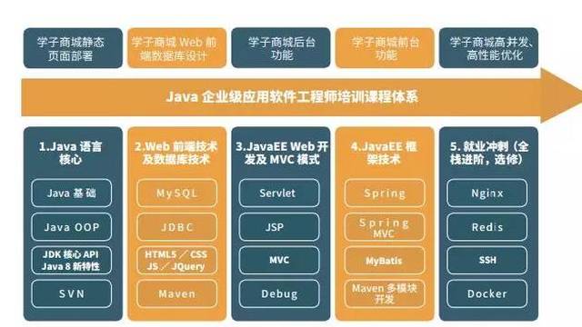 Java优学网Java入门学习计划：轻松掌握编程，告别学习迷茫