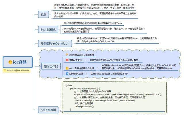 Java优学网Spring IoC讲解：轻松掌握依赖注入，告别配置烦恼